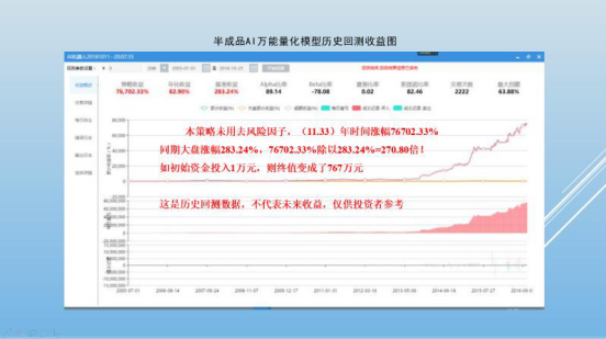 用AI机器人顶级全自动交易替代手工交易